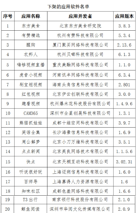 中国政府网|32家非法社会组织网站被关、18批次药品被召回…本周提醒来了！