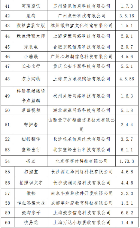 中国政府网|32家非法社会组织网站被关、18批次药品被召回…本周提醒来了！