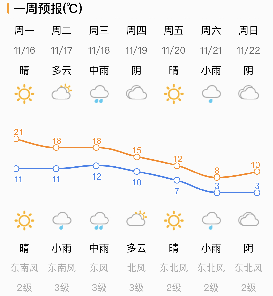 爱济南|中到大雨！冷空气即将清霾扫雾 两场降雨助济南加速入冬