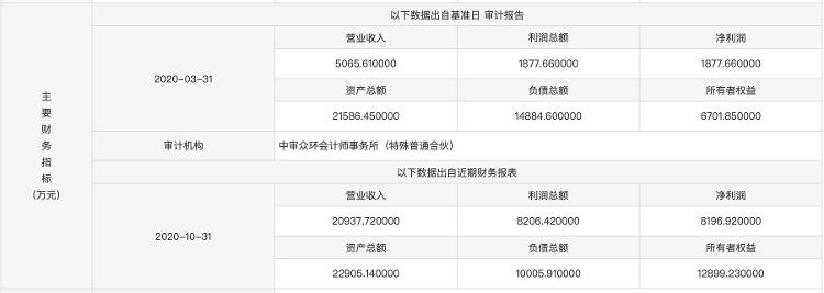 大众报业·海报新闻|财鑫闻丨山东高速混改再提速！8054万转让旗下海外农业公司