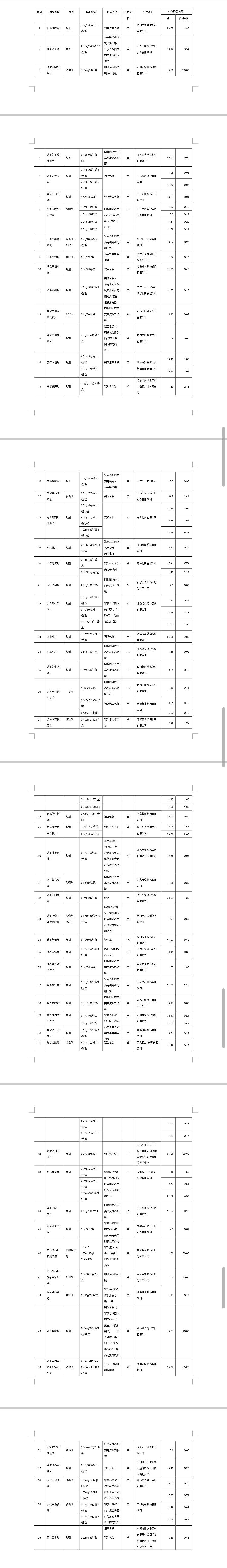 大众报业·海报新闻|第三批国家集采药品落地济南 最高降幅达95%