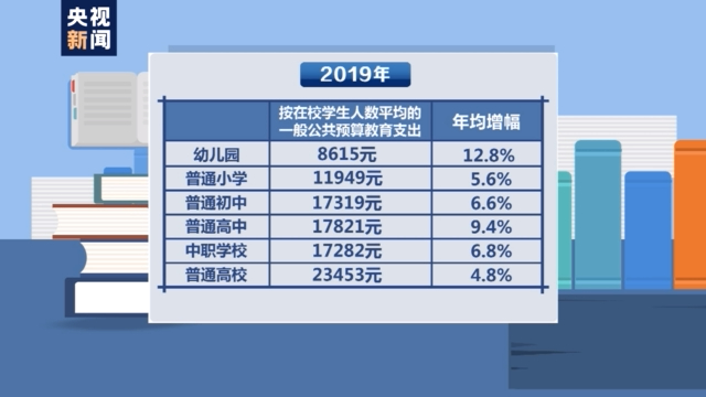 财政公共预算投入占gdp_江西省统计局 十八大以来江西经济社会发展成就系列之三 财政收支良好 金融运行稳定(3)