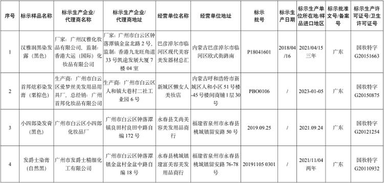 国家药监局：停止销售31批次假冒化妆品