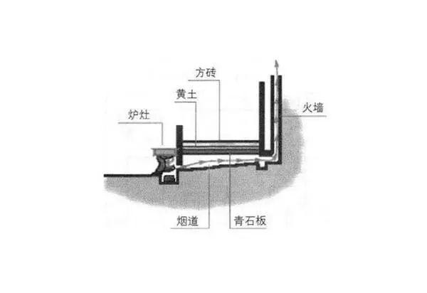 不是靠“抖”！我国古人取暖行为大赏