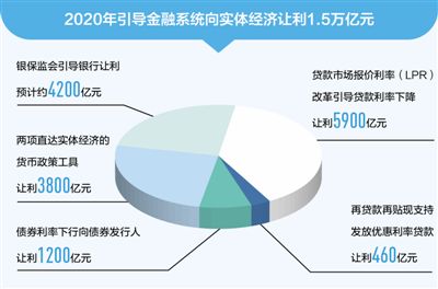 今年货币政策“稳”字当头 继续保持对经济恢复必要支持力度