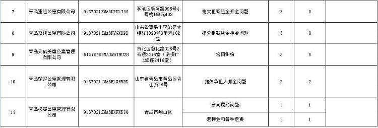 国家市场监督管理总局：前三季度企业信用水平保持总体稳定