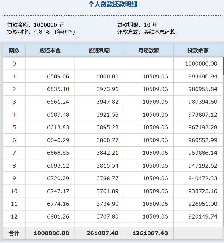 银行房贷门道多,这些问题你需要知道