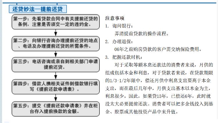 银行房贷门道多,这些问题你需要知道