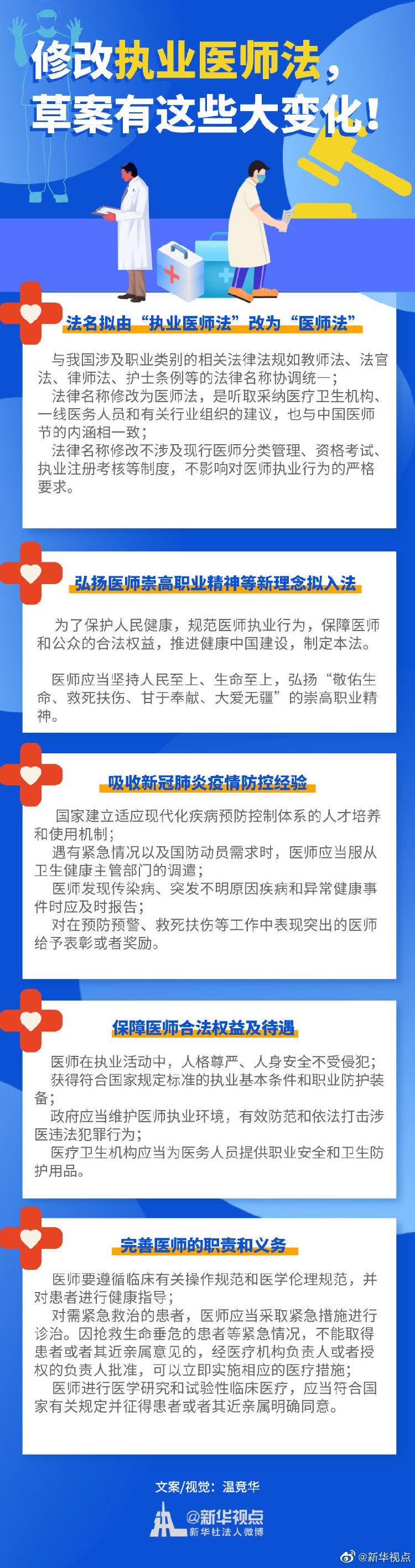 修改执业医师法，草案有啥大变化？一起来看→