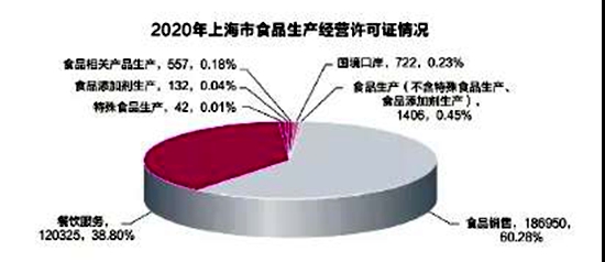 上海去年食用农产品总消费量2600万吨 外省供应占八成