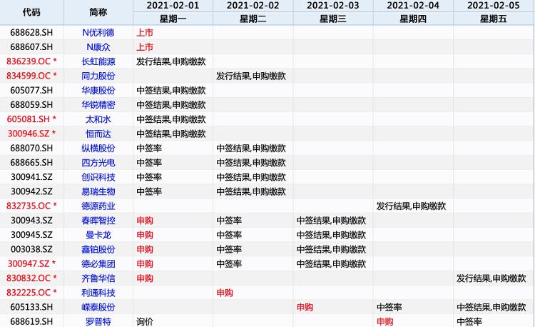 财鑫闻丨A股又迎超级打新周！又有“肉签”来袭，中一签或赚6万