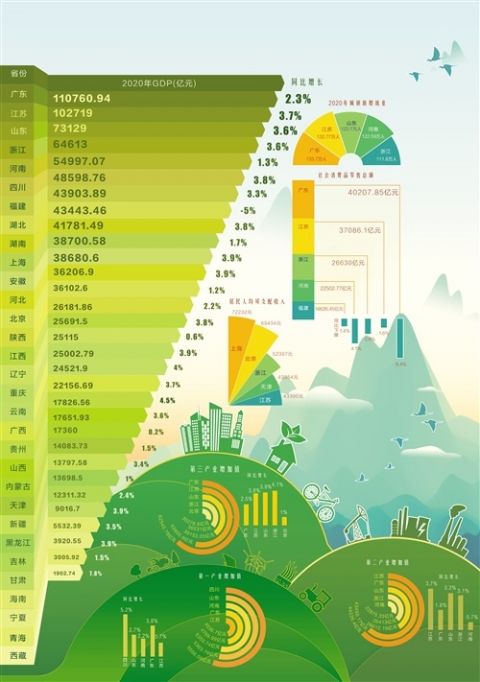 地方经济向更高质量迈进