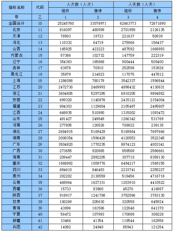 GDP与旅游统计表_统计表与统计图图片(2)