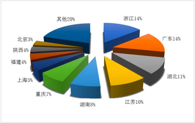 2020年四季度国内旅游接待三千余万人次，湖北第二