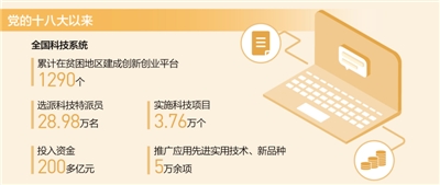 输送技术 扶持产业 培育人才 科技作支撑 脱贫动力强