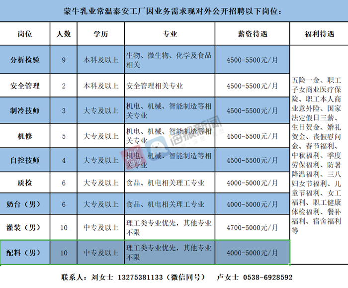 泰安2021人口_2021年泰安学区划分图(2)