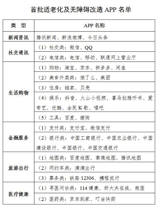 互联网适老化改造加速 老年人上网越来越“6”