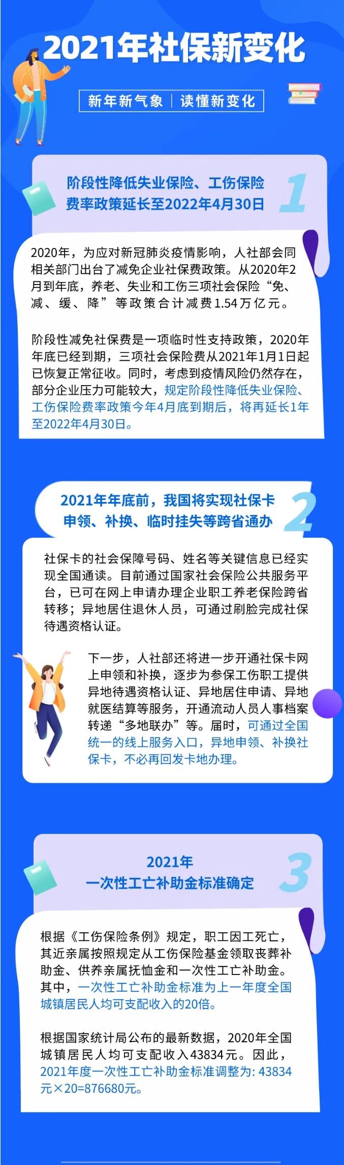 2021年，你的社保有新变化！涉及医疗、失业、工伤等多方面