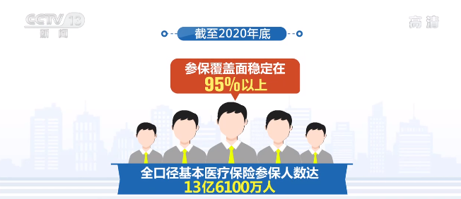 最广泛的群众受益、医保扶贫、异地就医直接结算：我国医疗保障水平稳步提高