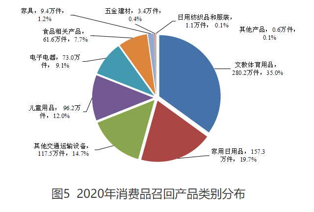 缺少制动、易倾斜 市场监管部门督促企业召回“遛娃神器”25.8万件