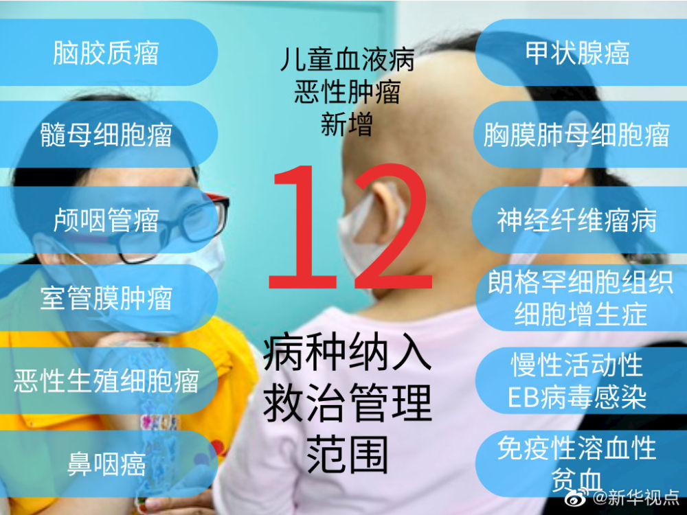 12個病種納入兒童血液病,惡性腫瘤救治範圍 - 海報新聞