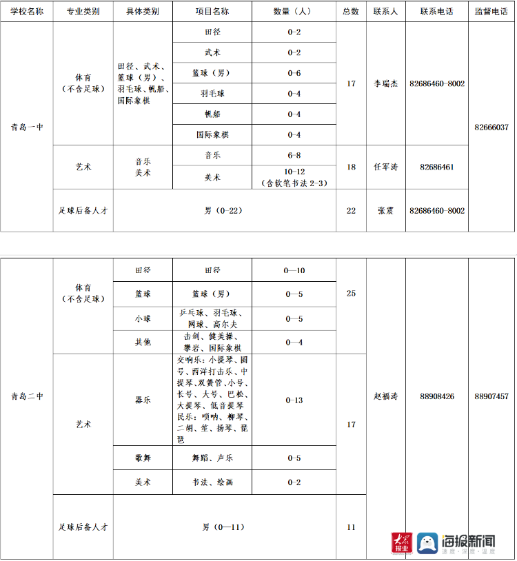 2021青岛市人口_青岛市地图