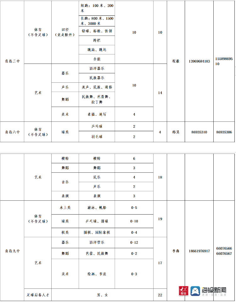 2021青岛市人口_青岛市地图