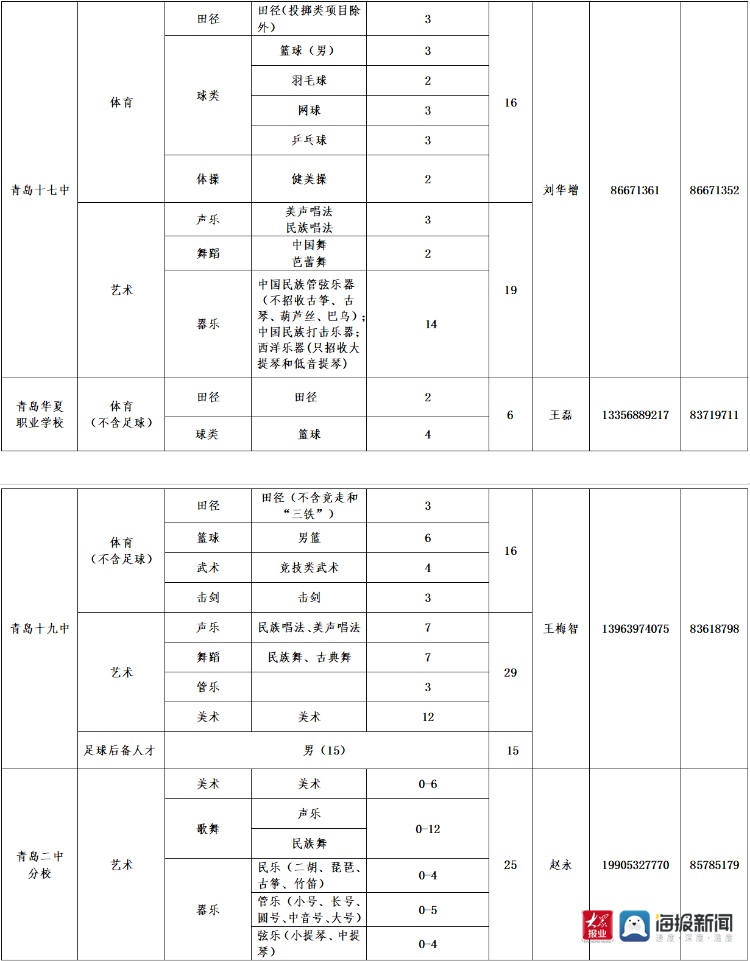 2021青岛市人口_青岛市地图