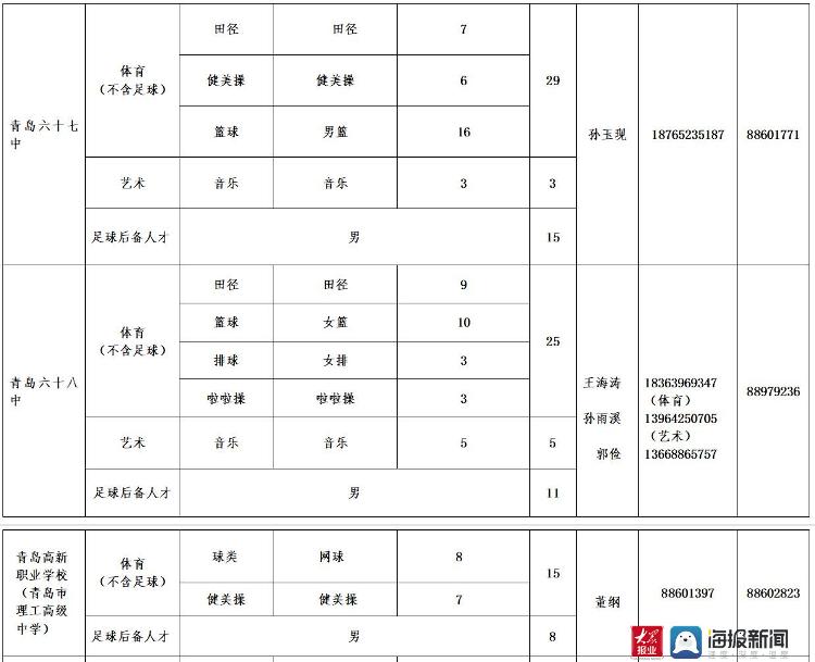 2021青岛市人口_青岛市地图