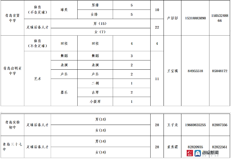 2021青岛市人口_青岛市地图