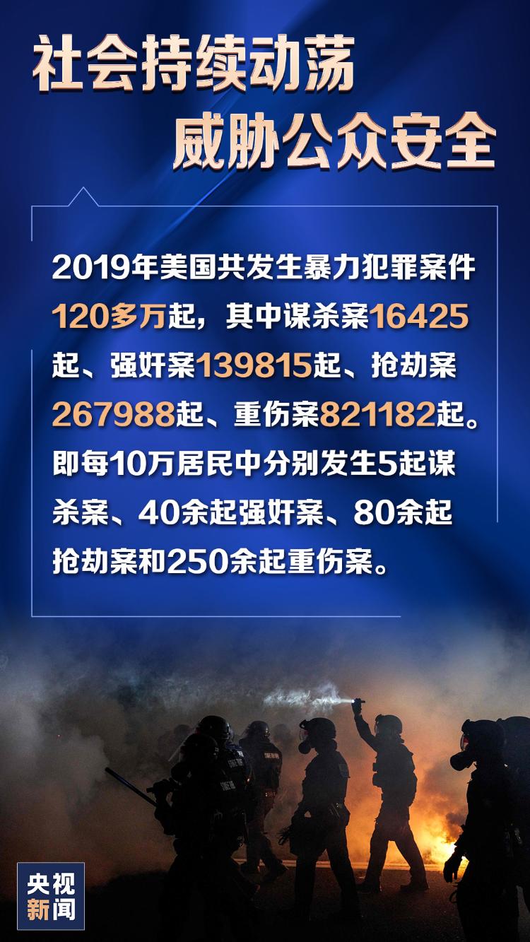 6张图带你速览《2020年美国侵犯人权报告》