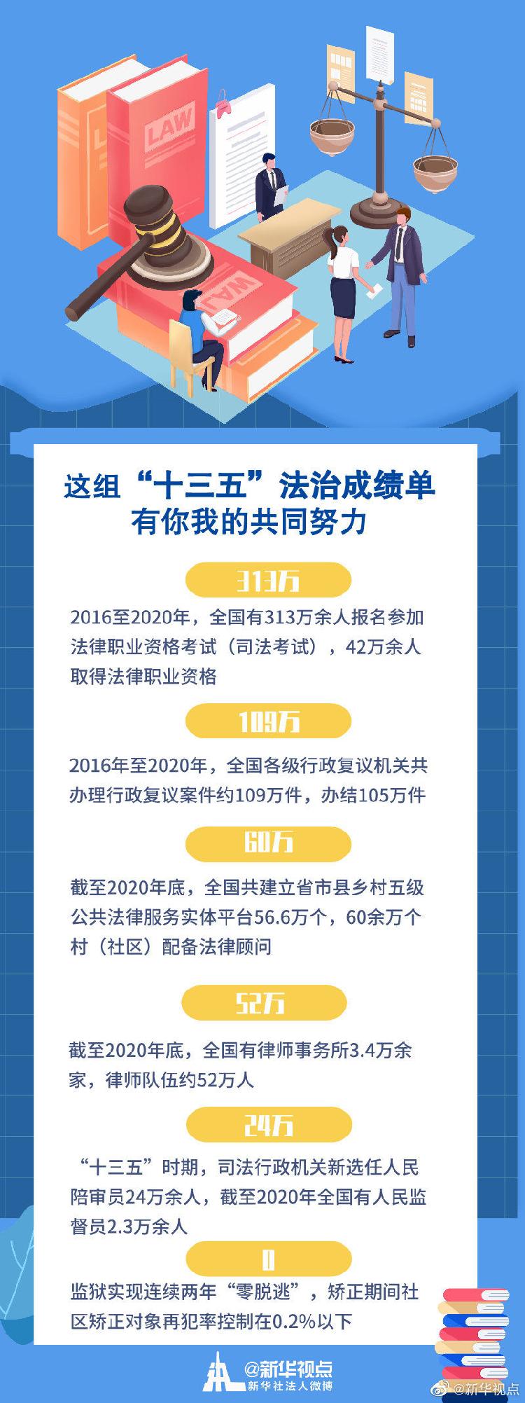 这一组十三五法治成绩单，有你我的共同努力！