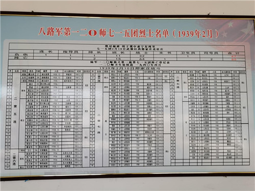 冀忆让烈士不再孤独①—— 子弹打光！击退日寇四次进攻，他们用鲜血掩护骑兵连转移