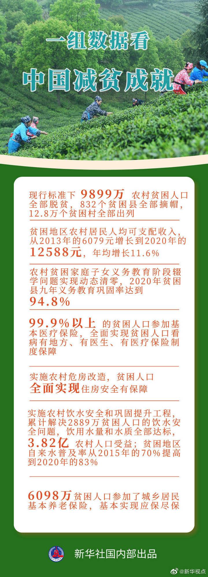 《人类减贫的中国实践》白皮书发布，一组数据看中国减贫成就