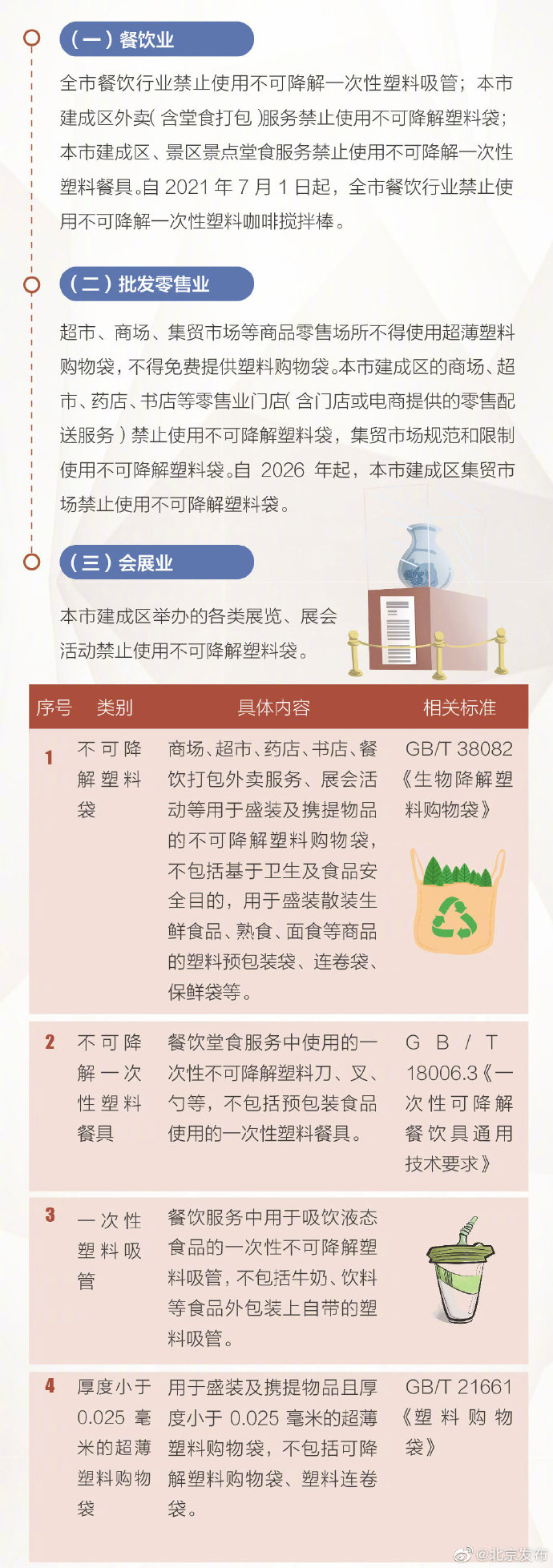 7月起，北京禁用不可降解一次性塑料咖啡搅拌棒