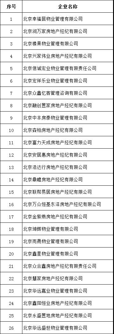 北京26家房地产机构被查处    “闲鱼网”发布转租保障房信息被约谈