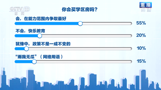 教育部规定免试就近入学，会不会推高学区房价格？专家回应