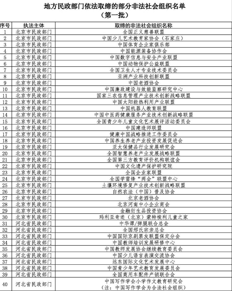 民政部公布78家已取缔非法社会组织名单