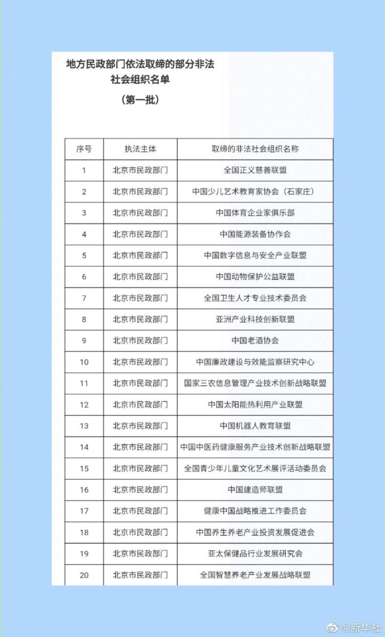 注意！这78家都是非法社会组织！遇到请报警！