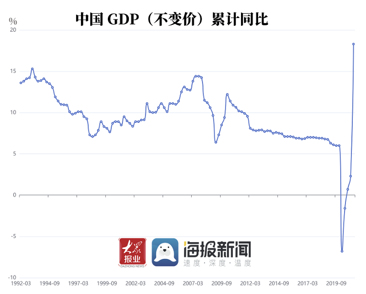 一季度GDP数据正式公布，中国经济都交出哪些靓丽答卷？