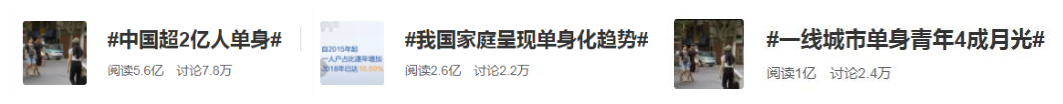 今天你上热搜了吗？中国超2亿人单身，“单身经济”撬动新风口