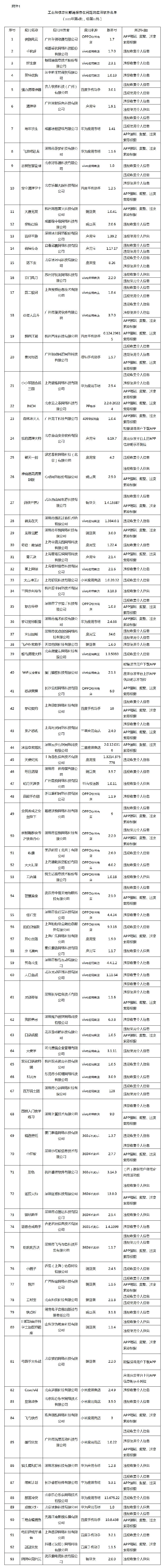 这些APP正侵害用户权益，你手机里有吗？