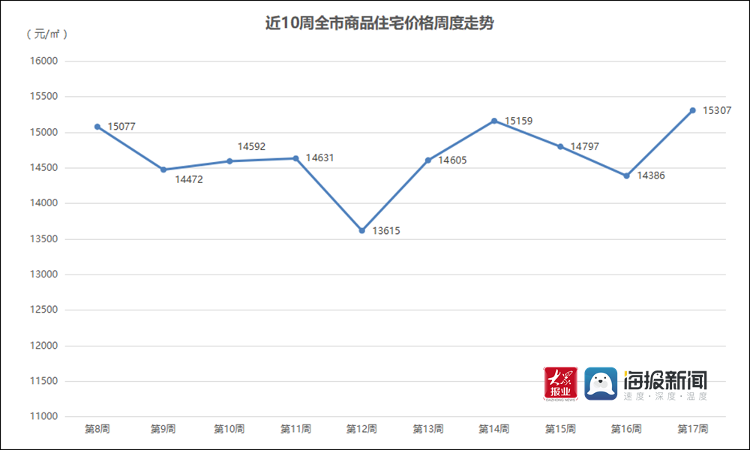 青岛西海岸新区第三季度gdp_青岛西海岸 开放向高歌(2)