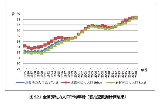 东北人口2020_东北十年人口变化图(2)