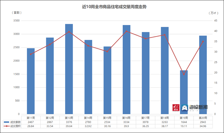 青岛西海岸新区第三季度gdp_青岛西海岸 开放向高歌(2)