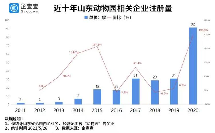 2021山东省人口_山东省2021综合评价多少人报名 通过率是多少 附近三年报考人次(2)