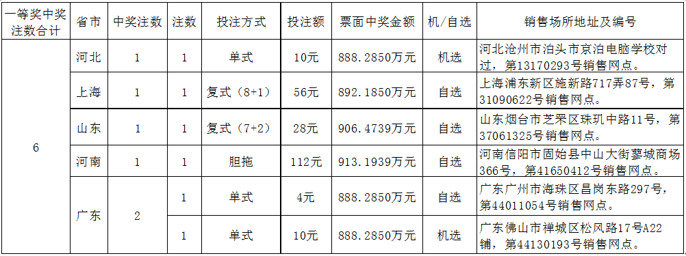 双色球奖金对照表图片