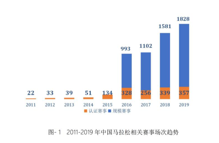 海报观潮｜体育市场井喷之下，“马拉松经济”的底层逻辑(海拉尔区东山红星不夜城入选第二批自治区级夜间文化和旅游消费集聚区名单)