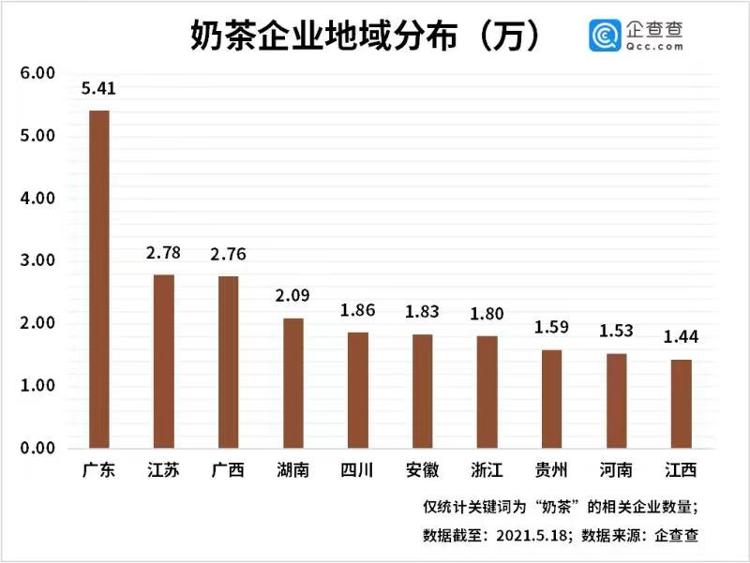 邮氧的茶！ 中国邮政成立奶茶店，跨界做奶茶的还有......