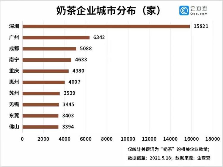 邮氧的茶！ 中国邮政成立奶茶店，跨界做奶茶的还有......